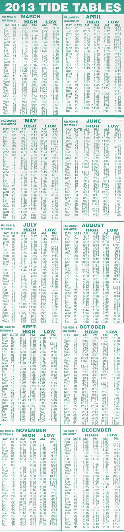 Ocean isle nc tide chart. Things To Know About Ocean isle nc tide chart. 